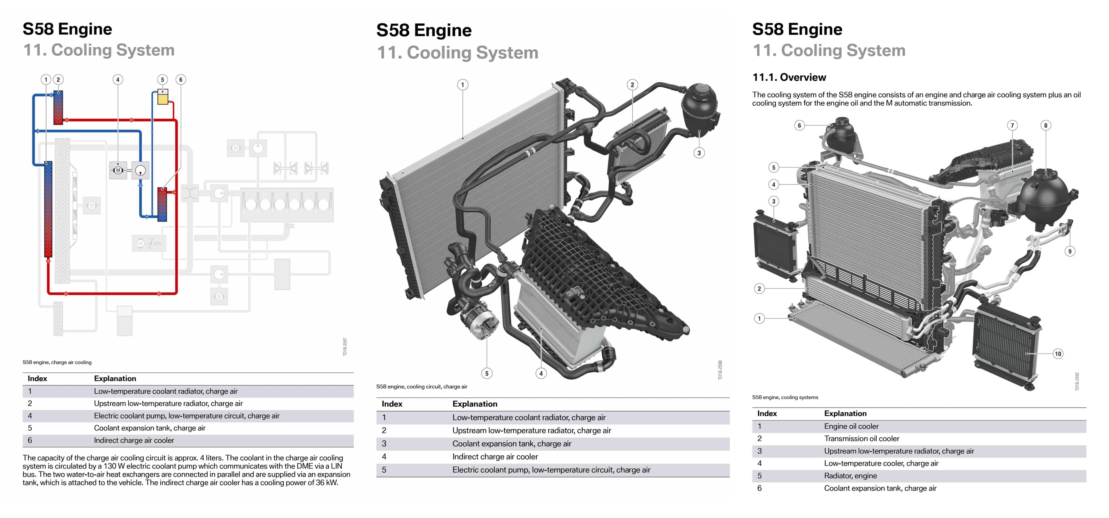 S58 Engine BMW S58 Engine Engineering Upgrades Explained | Cooling System, Twin-T ...